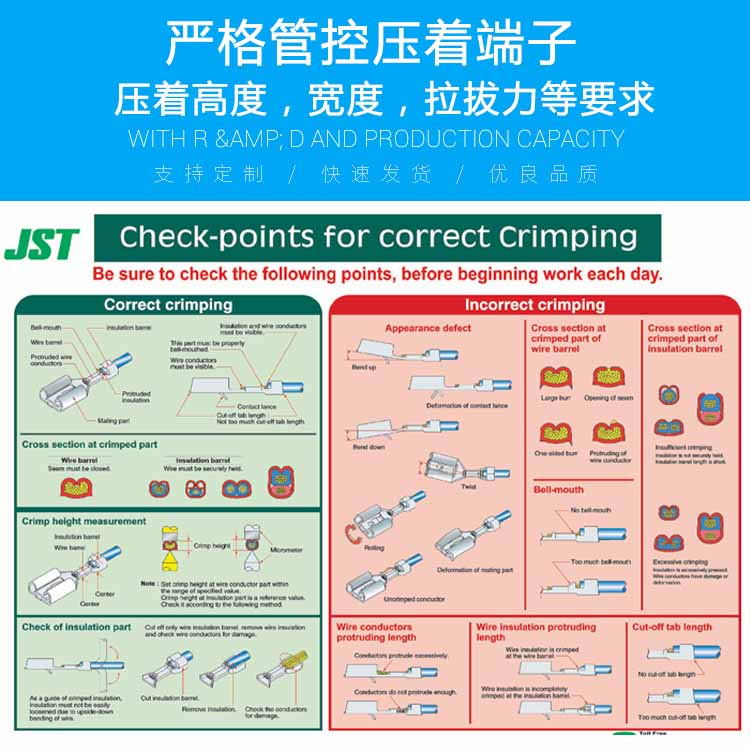 严格管控压着端子高度，宽度.jpg